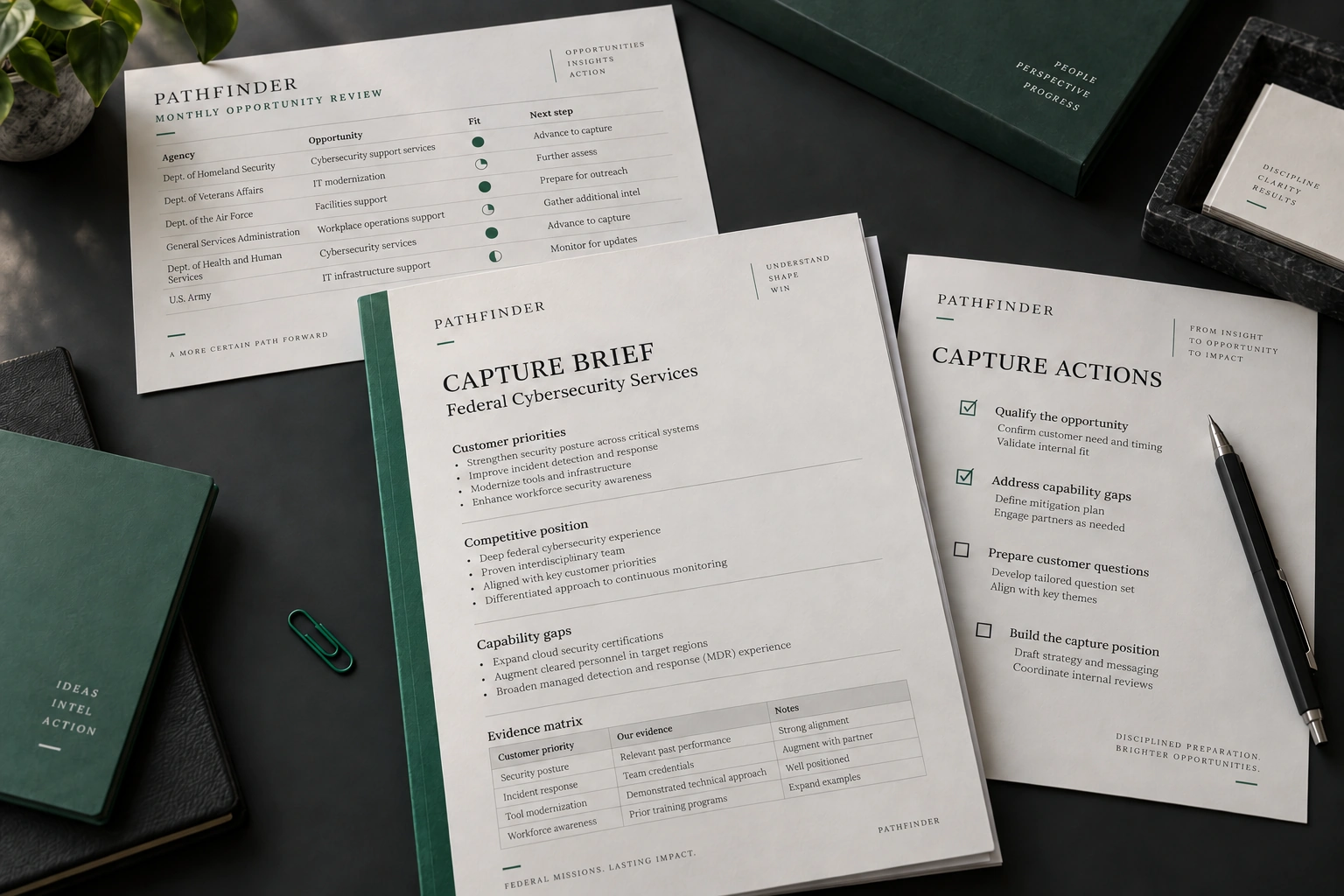 Illustrative Pathfinder deliverables: a monthly opportunity review, a Capture Brief, and a capture action checklist arranged on a charcoal desk.